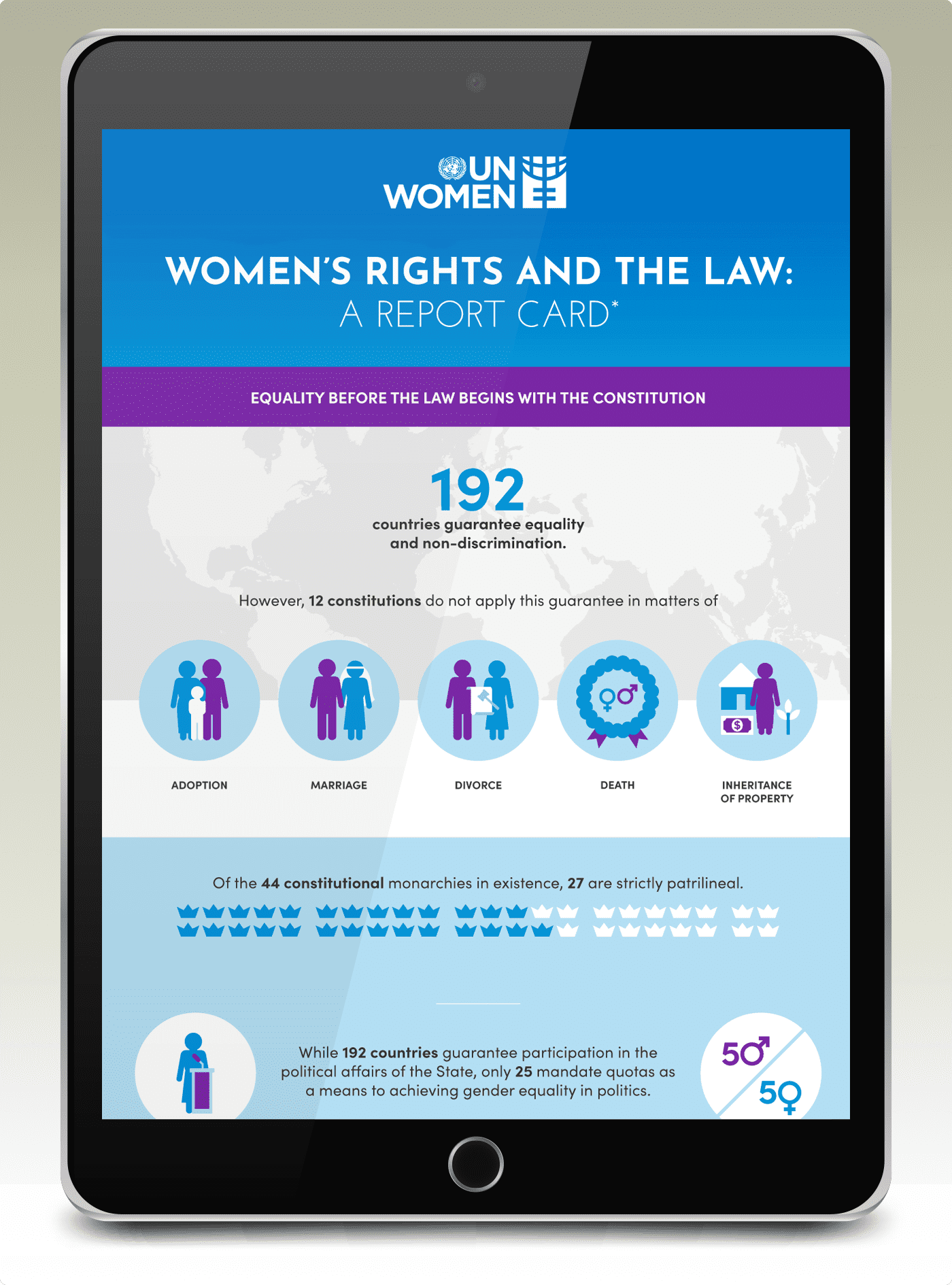 UN WOMEN infographics